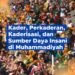 Kader, Perkaderan, Kaderisasi, dan Sumber Daya Insani di Muhammadiyah #1